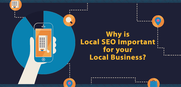 Local SEO company London